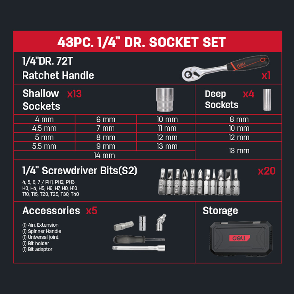 Набор инструмента 1/4