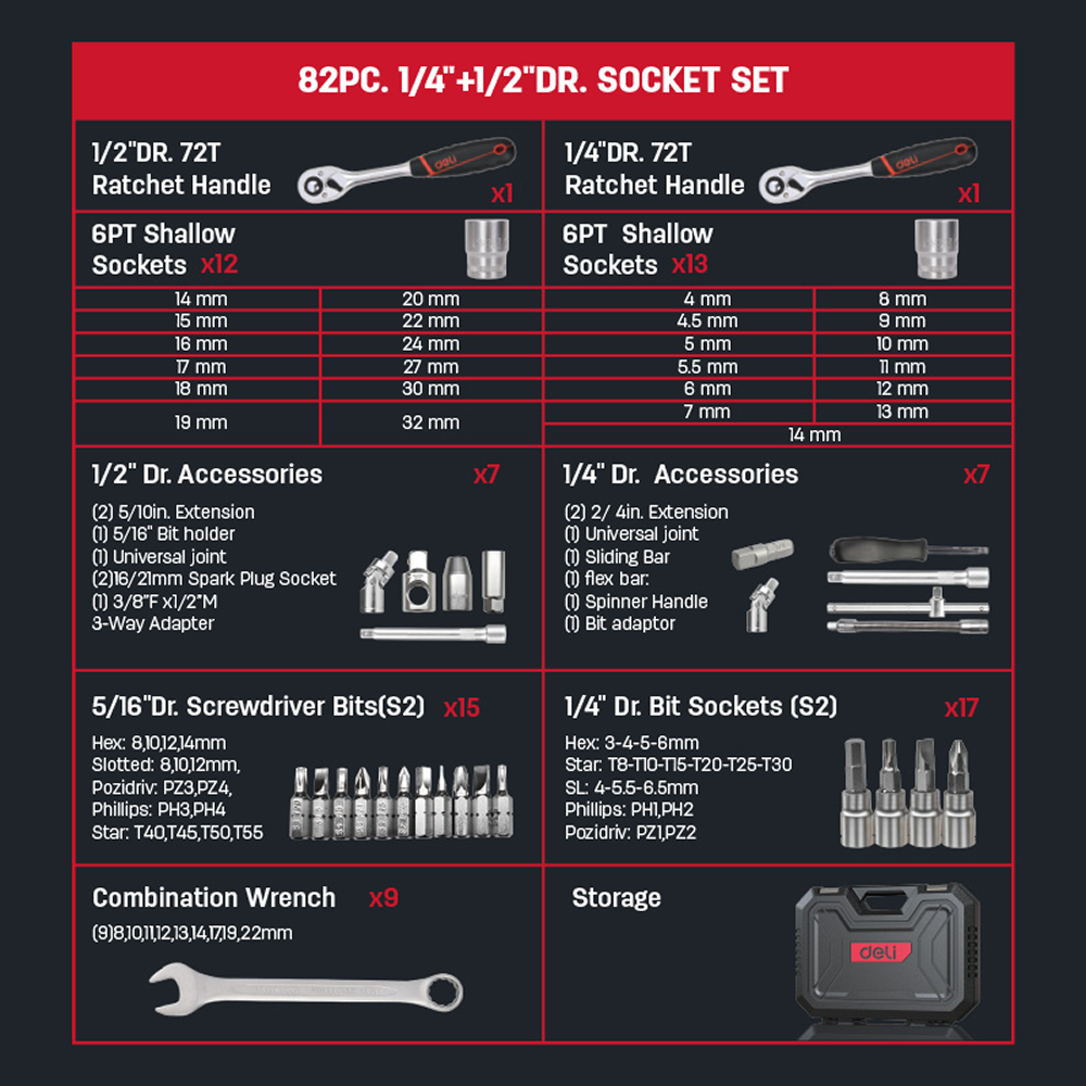 Набор инструмента 1/4