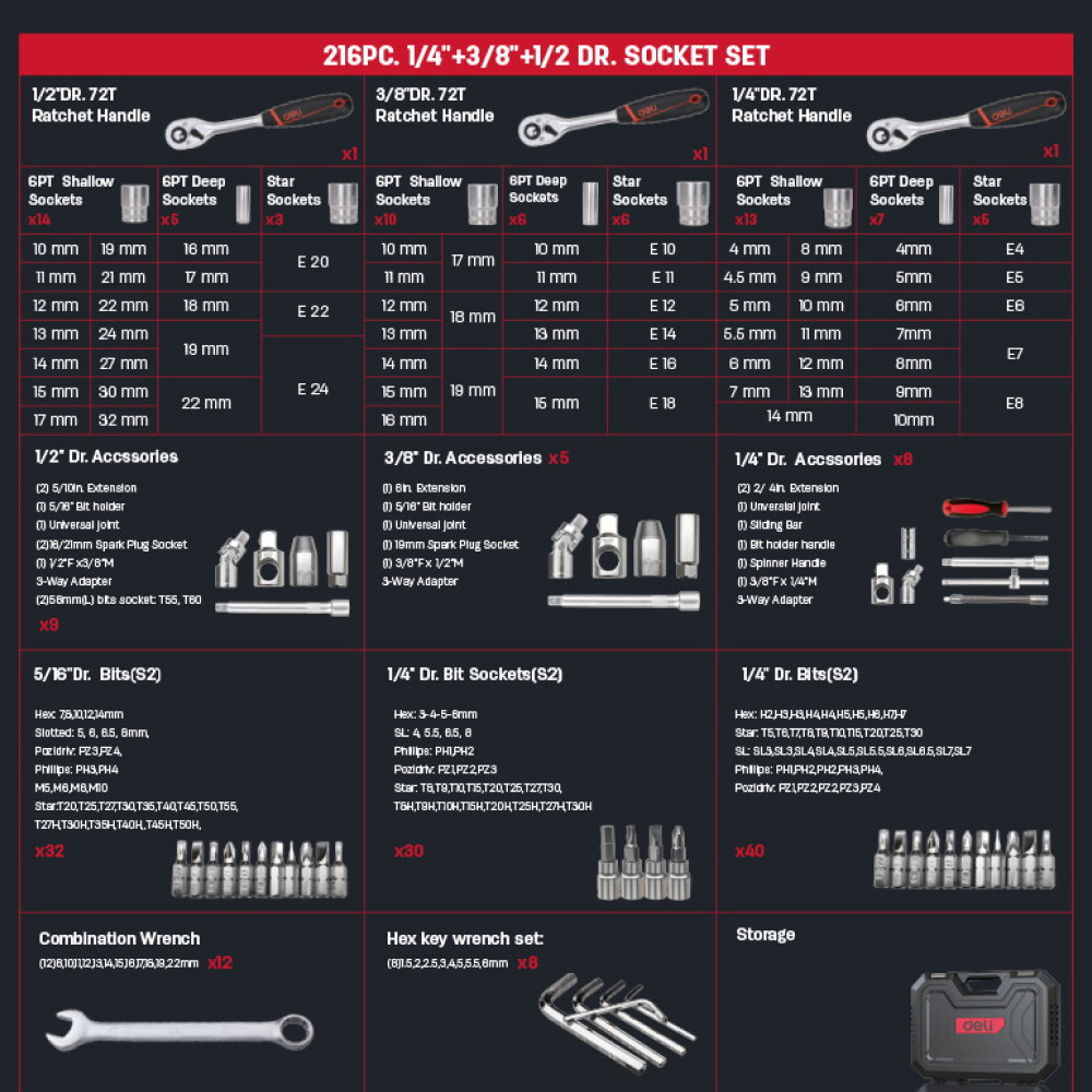 Набор инструмента 1/4